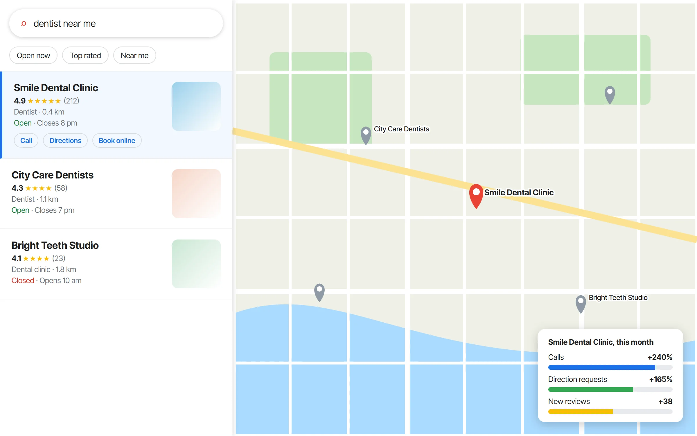 Google Maps results with the clinic ranked first and its monthly calls, directions and reviews