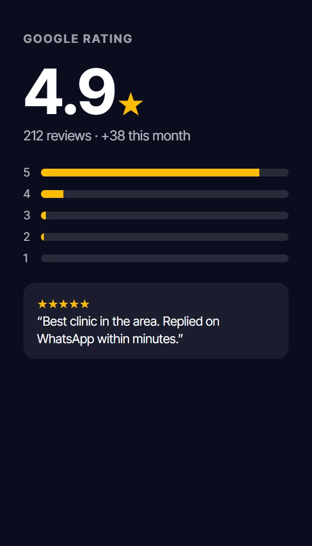 Report: 4.9 star Google rating from 212 reviews